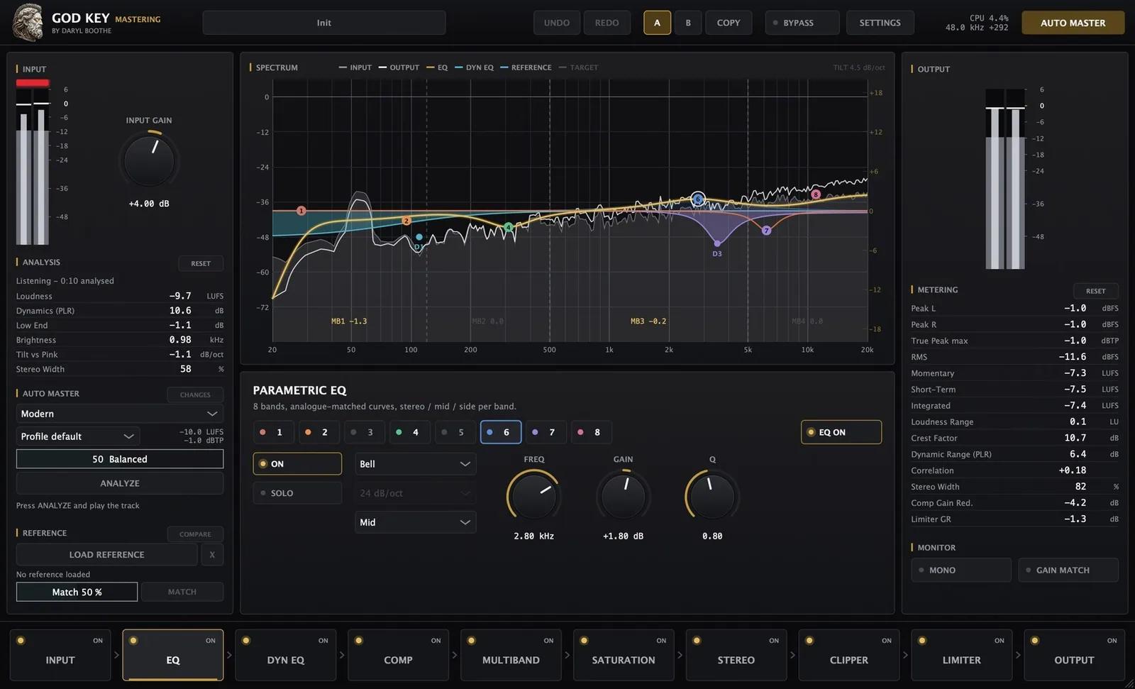 GOD KEY MASTERING main window with spectrum, parametric EQ and metering